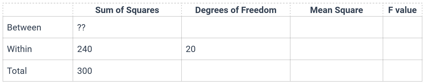 Figure for this question