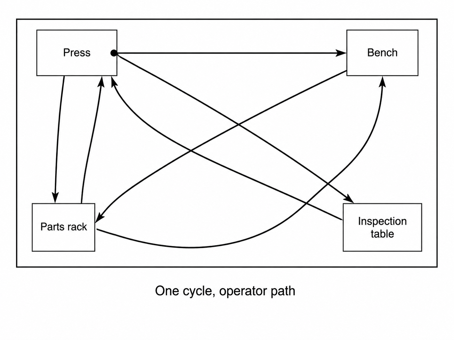 Figure for this question