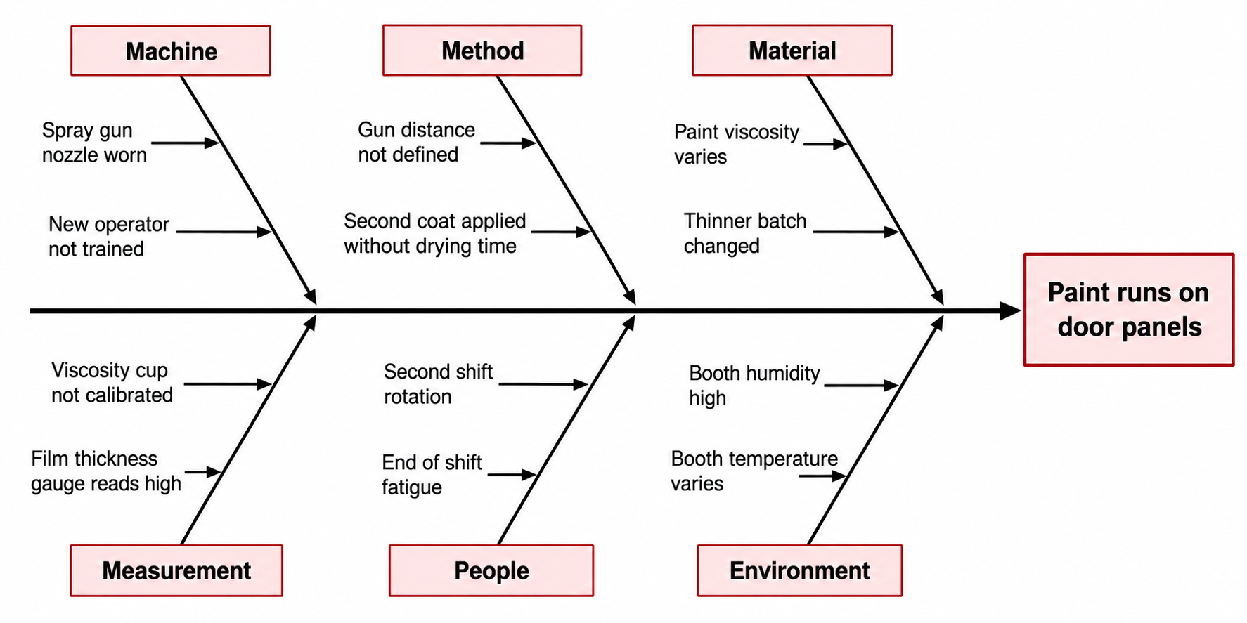 Figure for this question