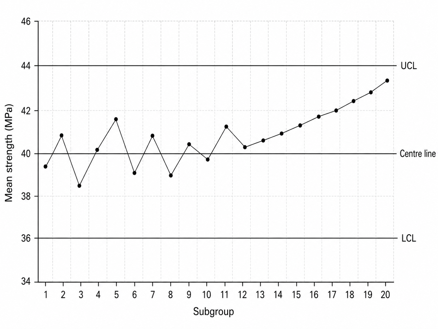 Figure for this question