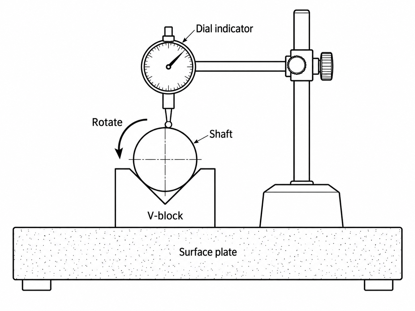 Figure for this question