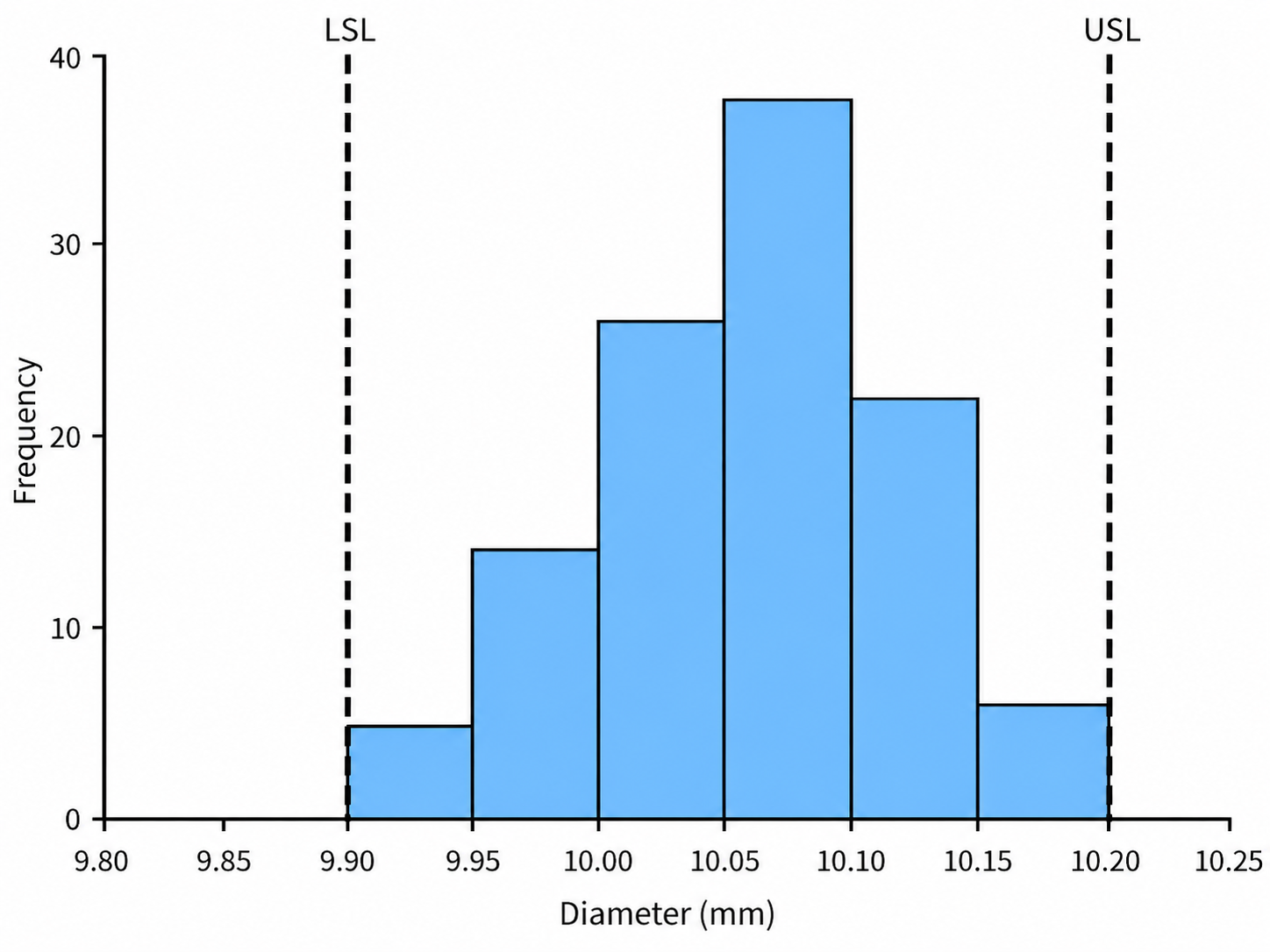 Figure for this question