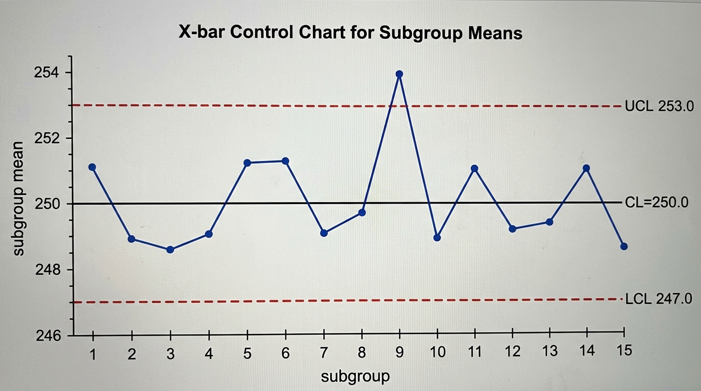 Figure for this question