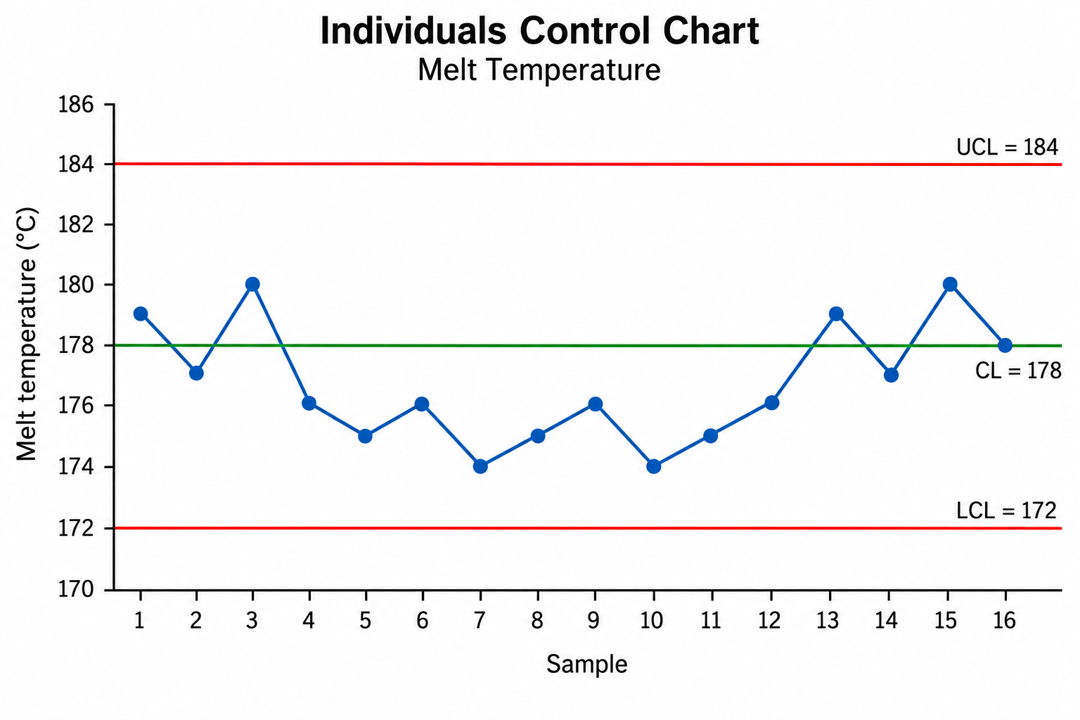 Figure for this question