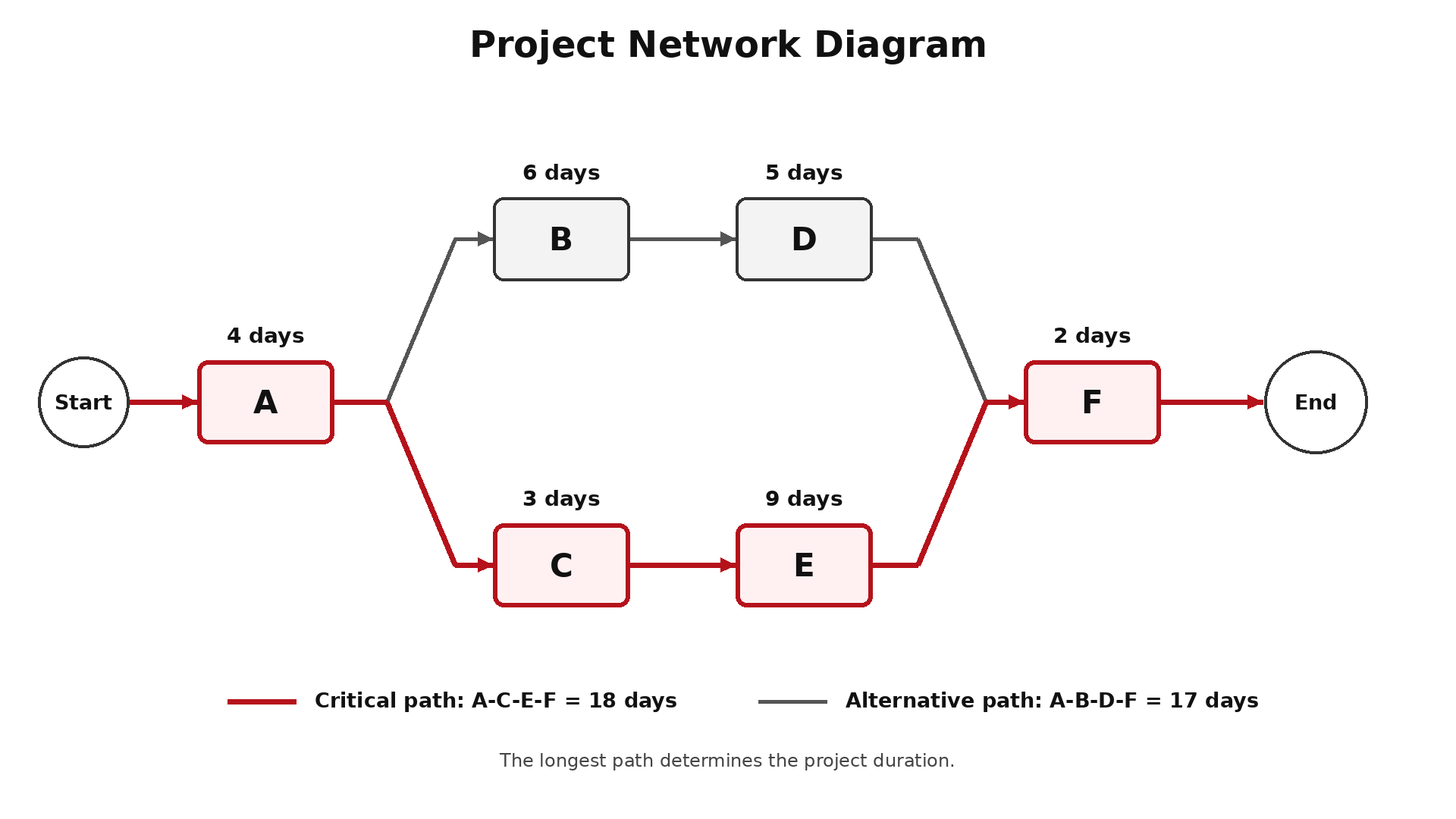 Figure for this question