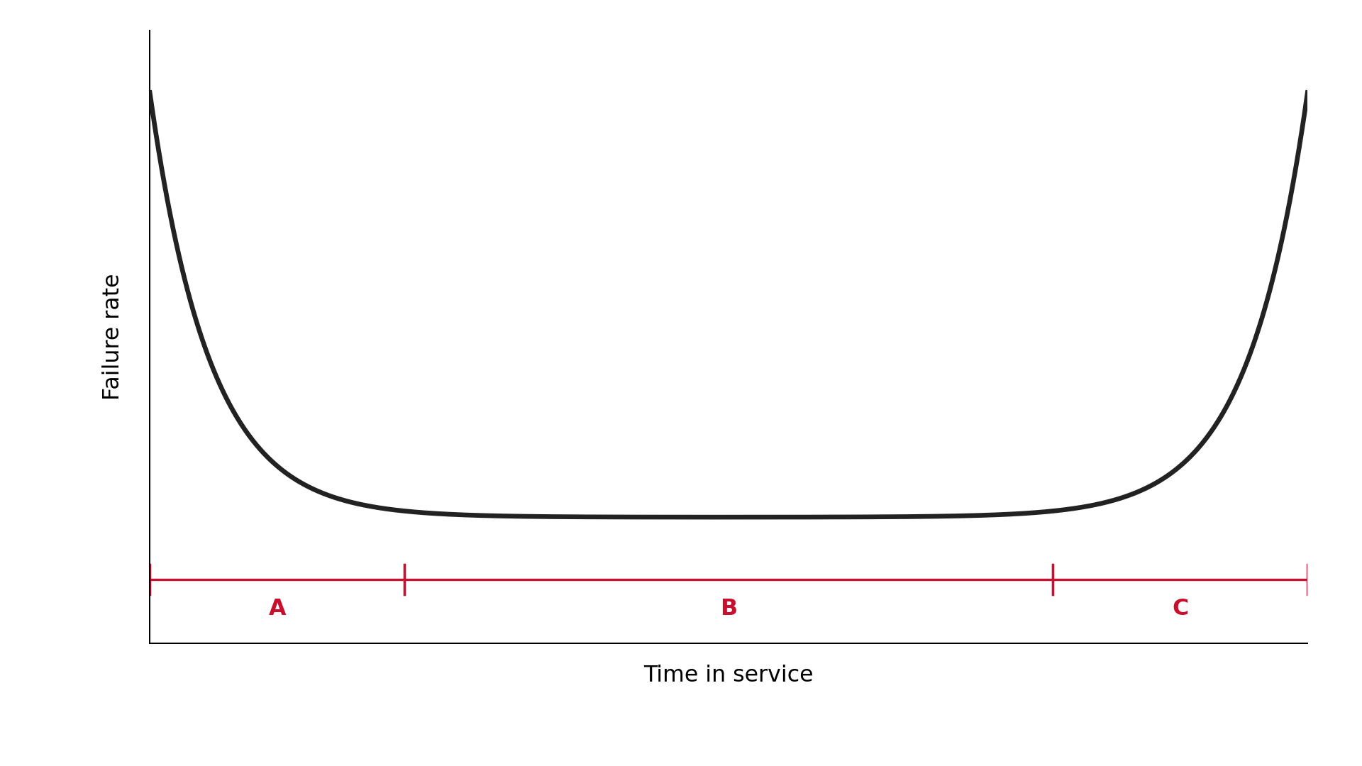 Figure for this question