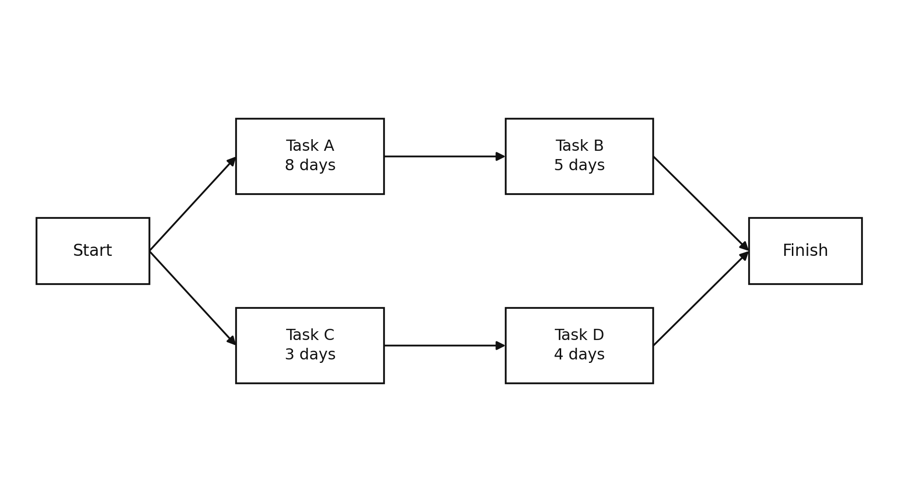 Figure for this question