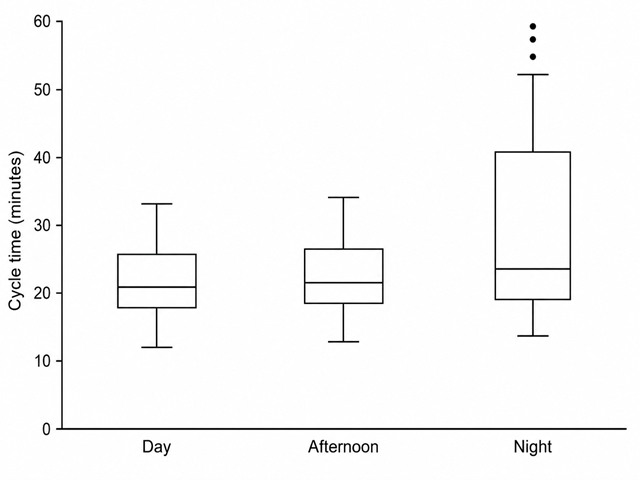 Figure for this question