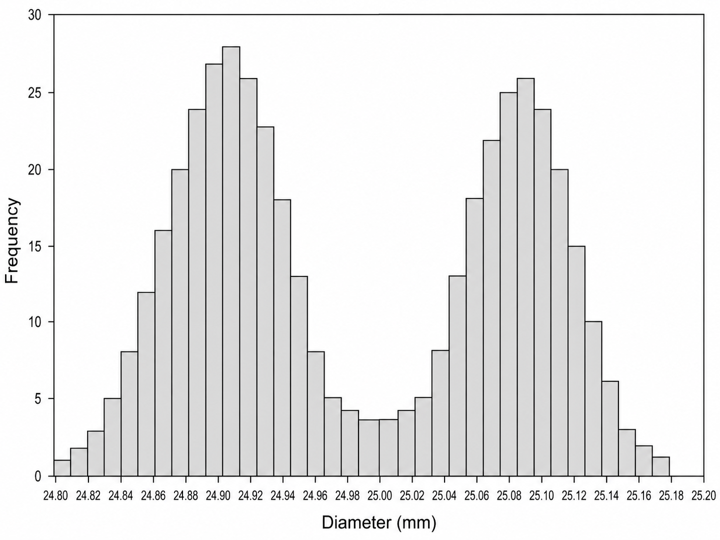 Figure for this question