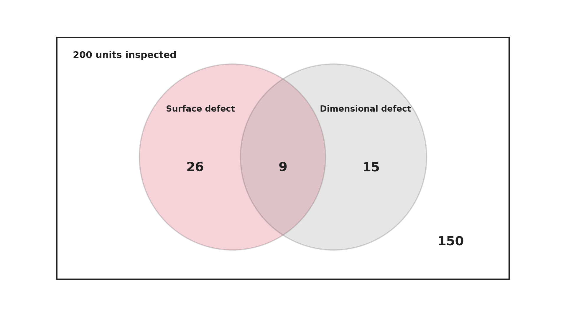 Figure for this question