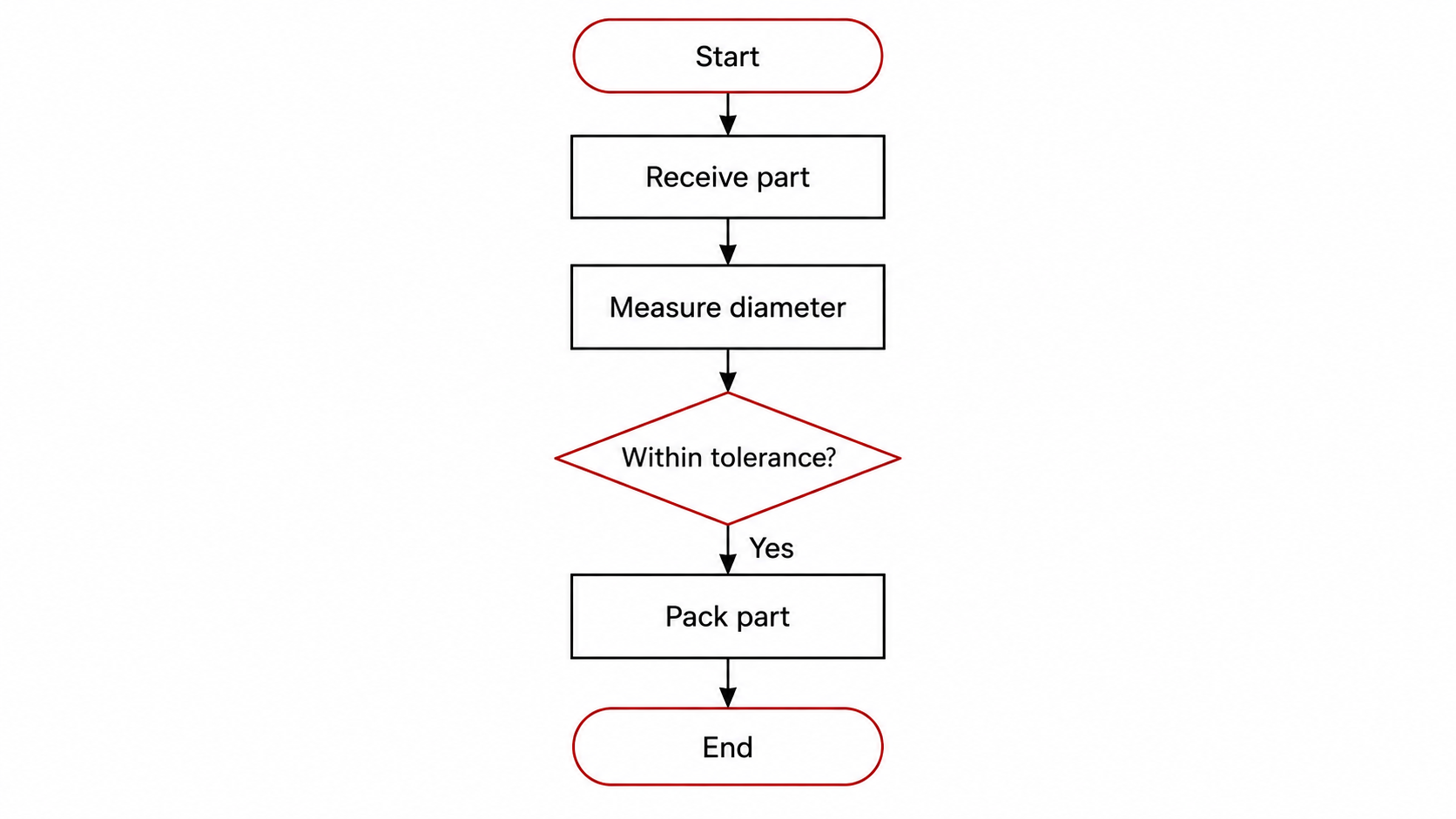 Figure for this question
