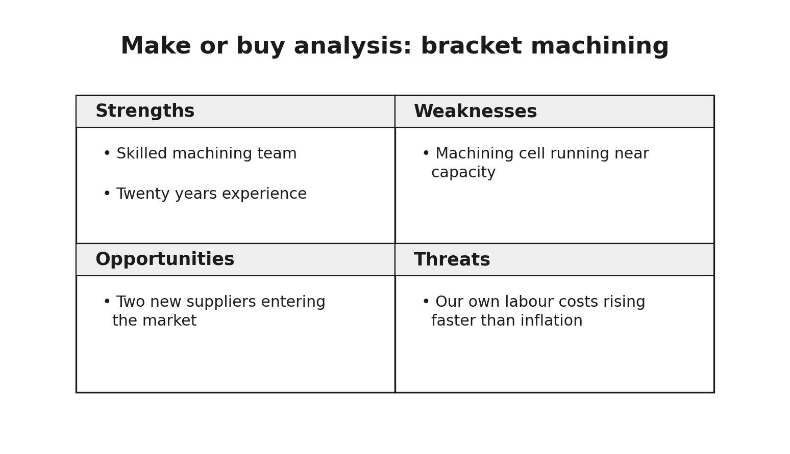 Figure for this question